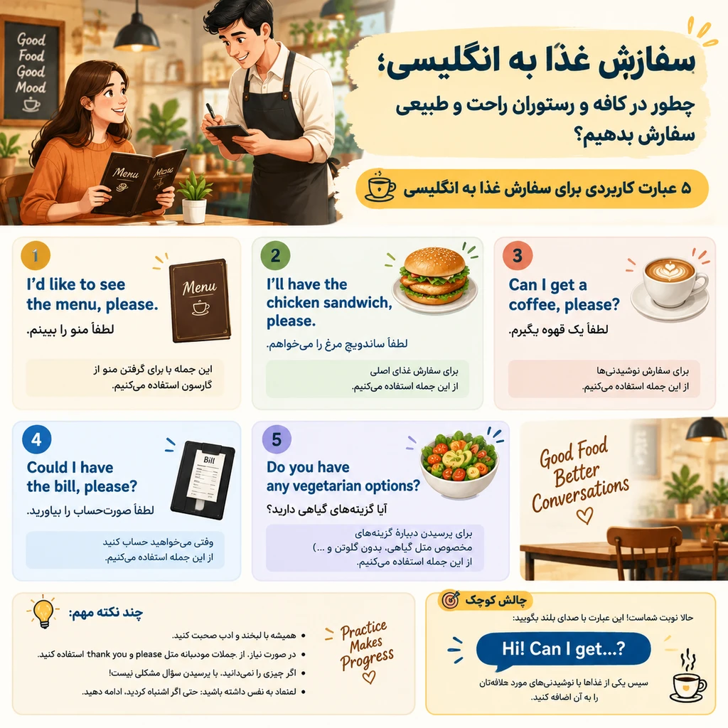 سفارش غذا به انگلیسی؛ ۵ عبارت کاربردی در کافه و رستوران